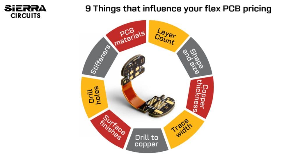 9-things-that-influence-your-flex-PCB-pricing.jpg