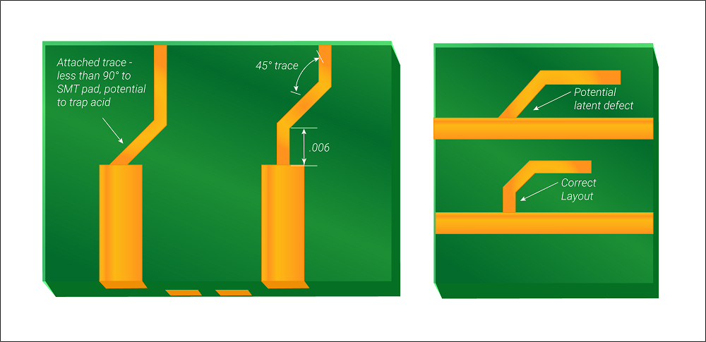 acid-trap-in-the-circuit-design