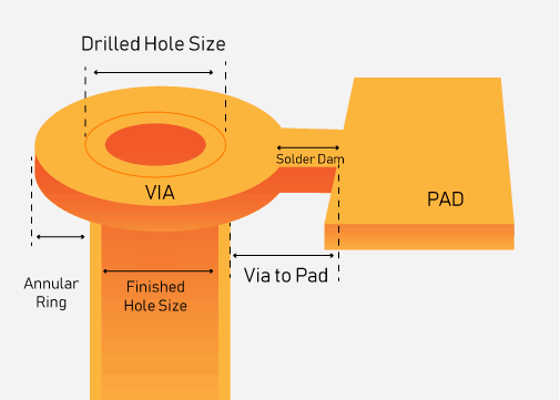 Drilling a tiny wet spot