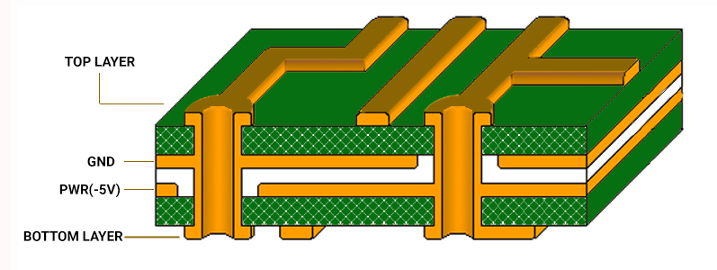7 PCB Supply Design | Sierra Circuits