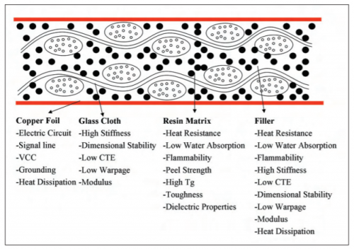 how-to-choose-hdi-pcb-materials.jpg