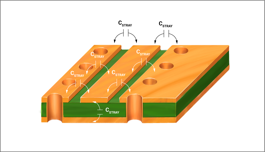 Reducing Parasitic Capacitance in PCB Layout | Sierra Circuits