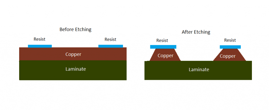 wet-pcb-etching-using-acidic-and-alkaline-methods.jpg