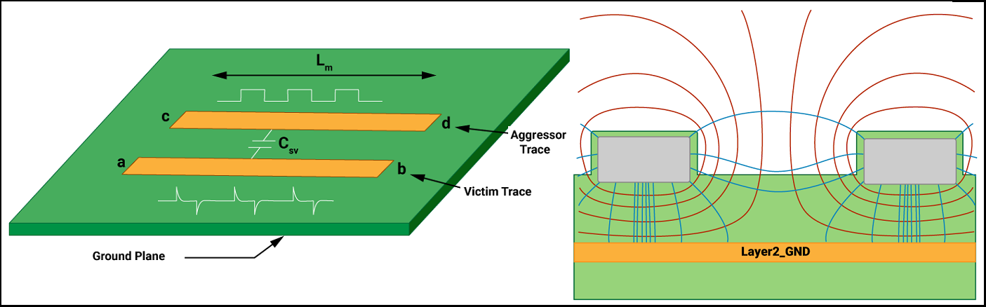 Handle Crosstalk in High-Speed PCB Design | Sierra Circuits