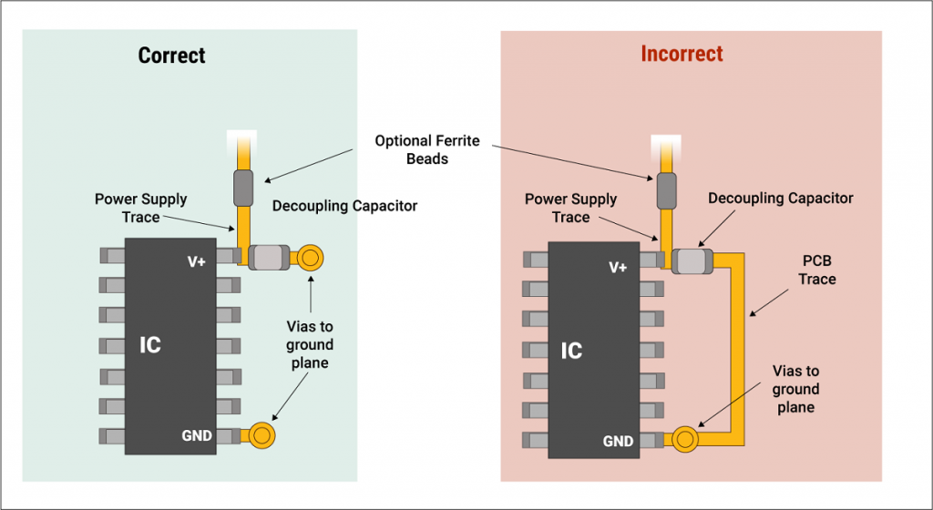 What is the Use of a Decoupling Capacitor