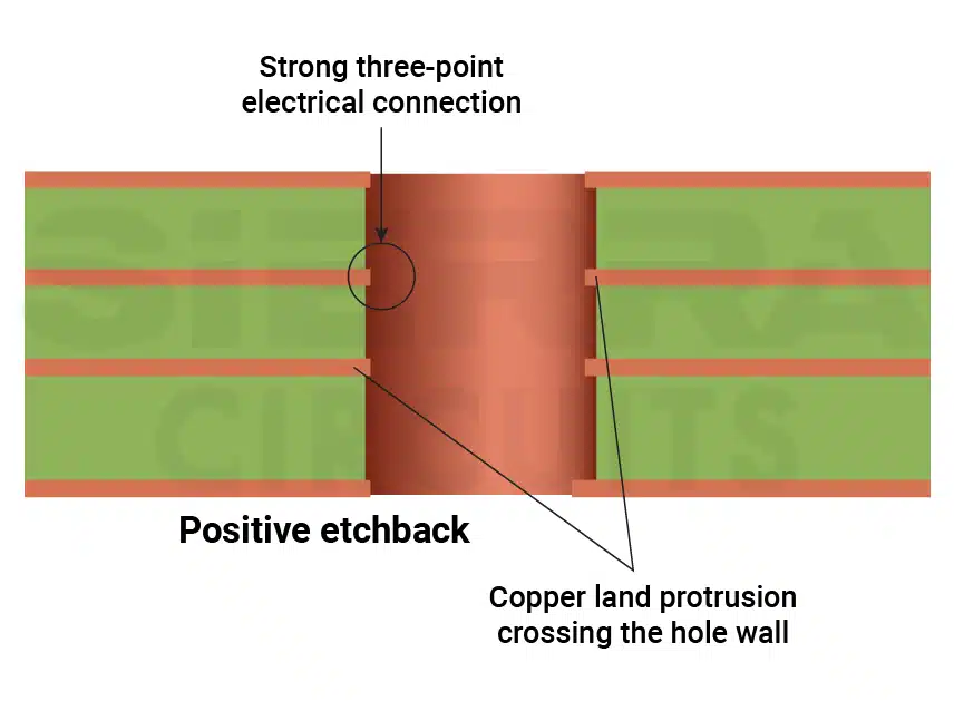 positive-etchback-dfm-for-hdi-pcb.webp