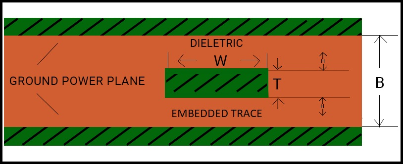 signal-propagation-delay-in-a-pcb.jpg