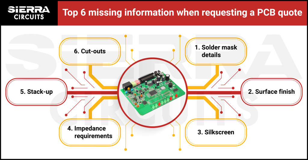 top-6-missing-information-when-requesting-pcb-quote.jpg