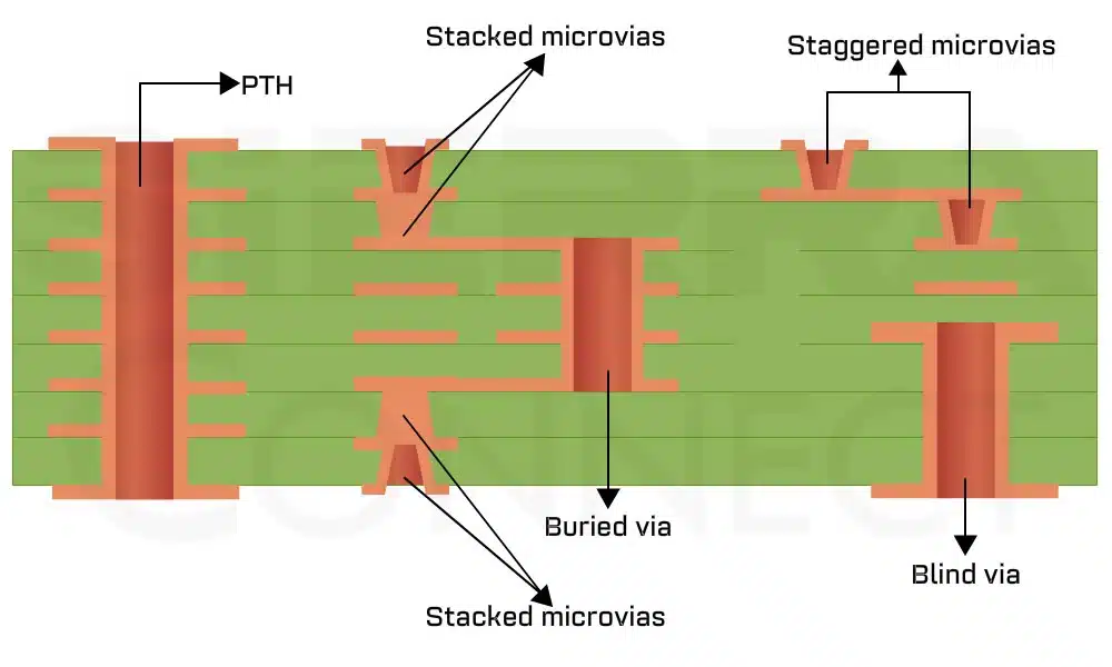 types-of-vias-on-a-circuit-board.webp