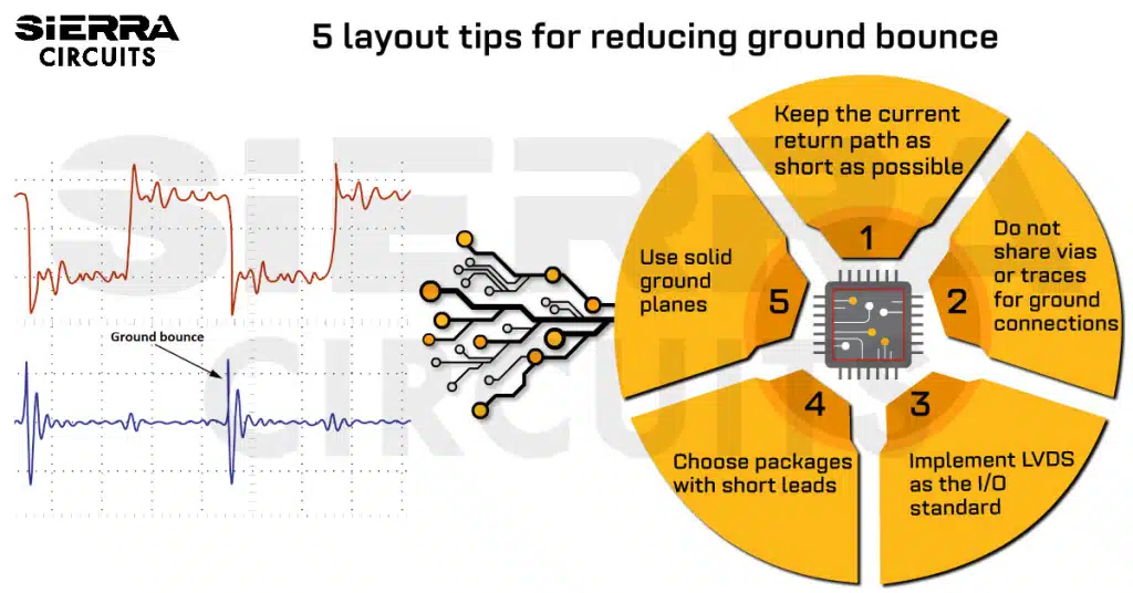 how-to-reduce-ground-bounce-in-pcb-assembly.webp