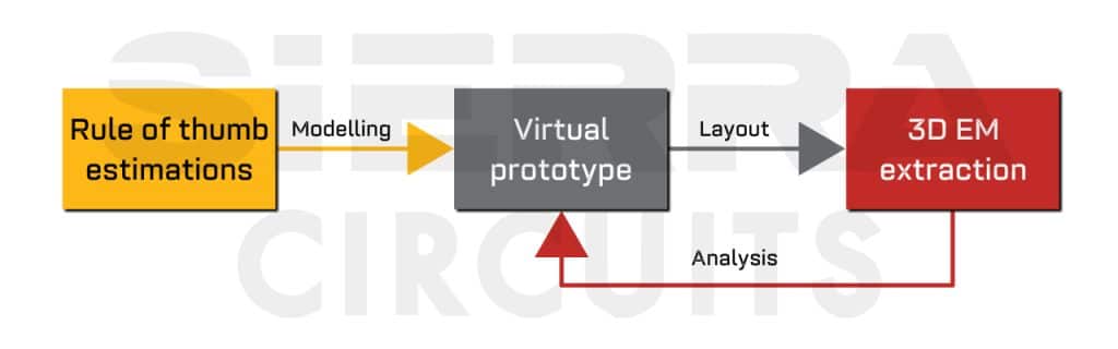 circuit-simulation-block-diagram.jpg