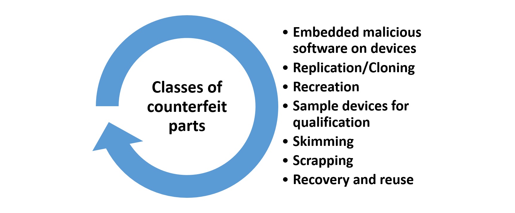 classes of counterfeit components.jpg