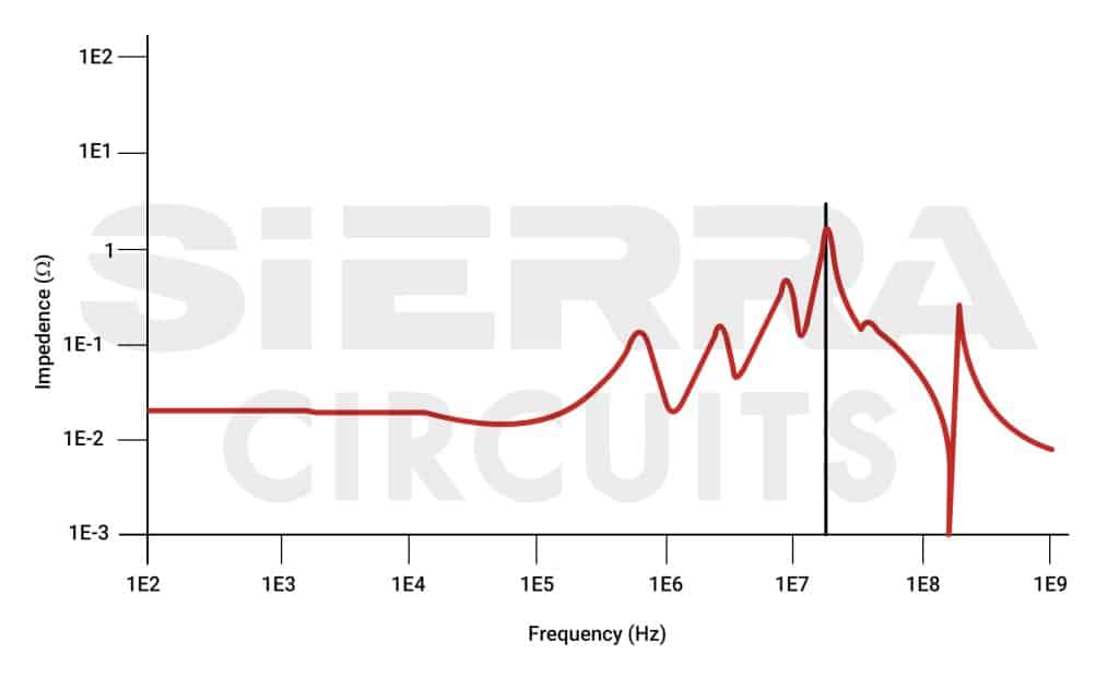 PDN-impedance-versus-frequency.jpg