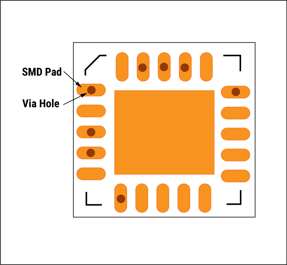 qfn-device-pads-with-via-in-pad