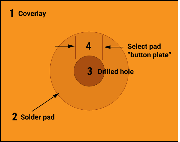 flex-pcbs-have-bigger-annular-ring