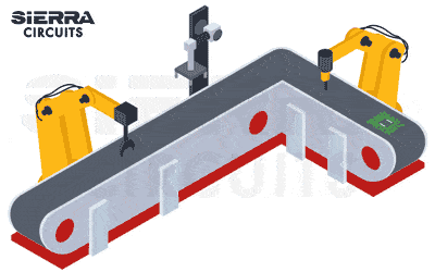 Automated PCB assembly process illustration automated-pcb-assembly-process.gif