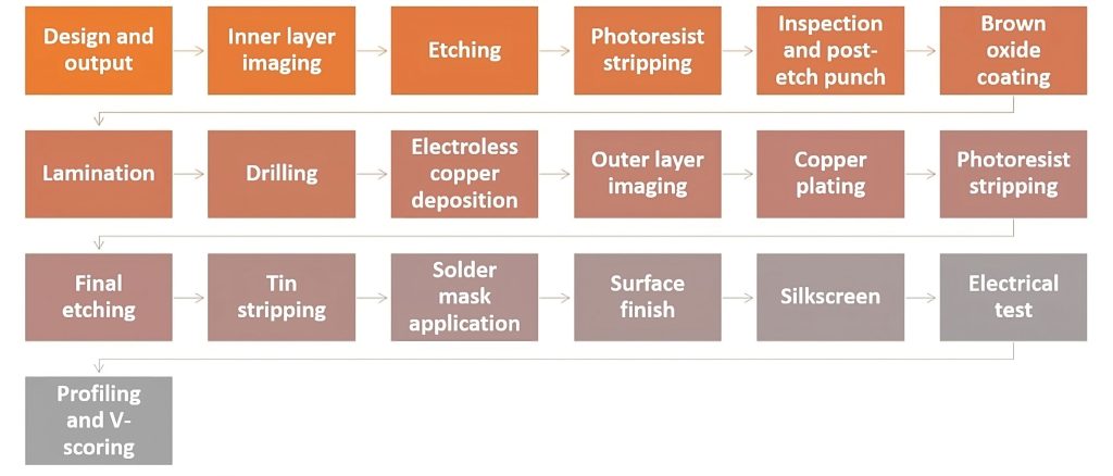 complete-pcb-manufacturing-process.jpg