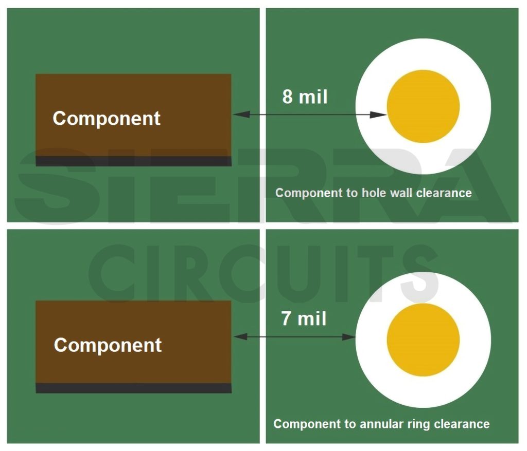 design-for-assembly-norms-for-part-to-hole-spacing.jpg