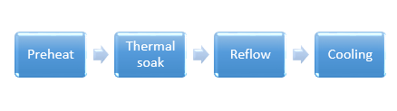 reflow-soldering-in-flex-circuit-board-assembly