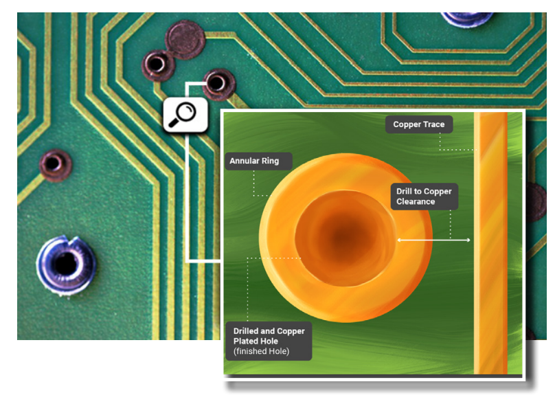 What Is Annular Ring in the PCB Drilling Process? - PCBBUY.COM