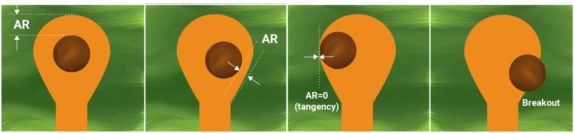 annular-ring-breakout