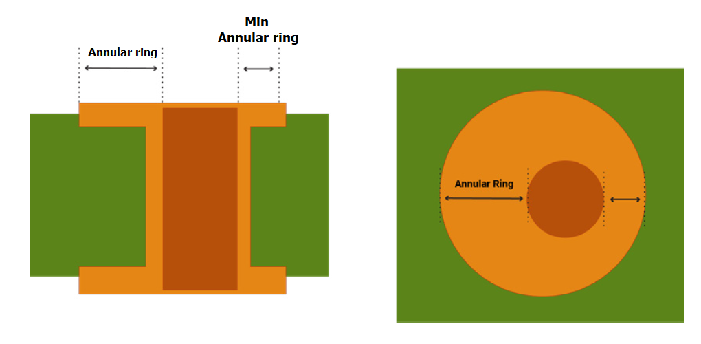 When finding the center of mass of curved objects (hemisphere, ring etc.)  how do we know the limits of the angle to be used in the integral? |  Homework.Study.com