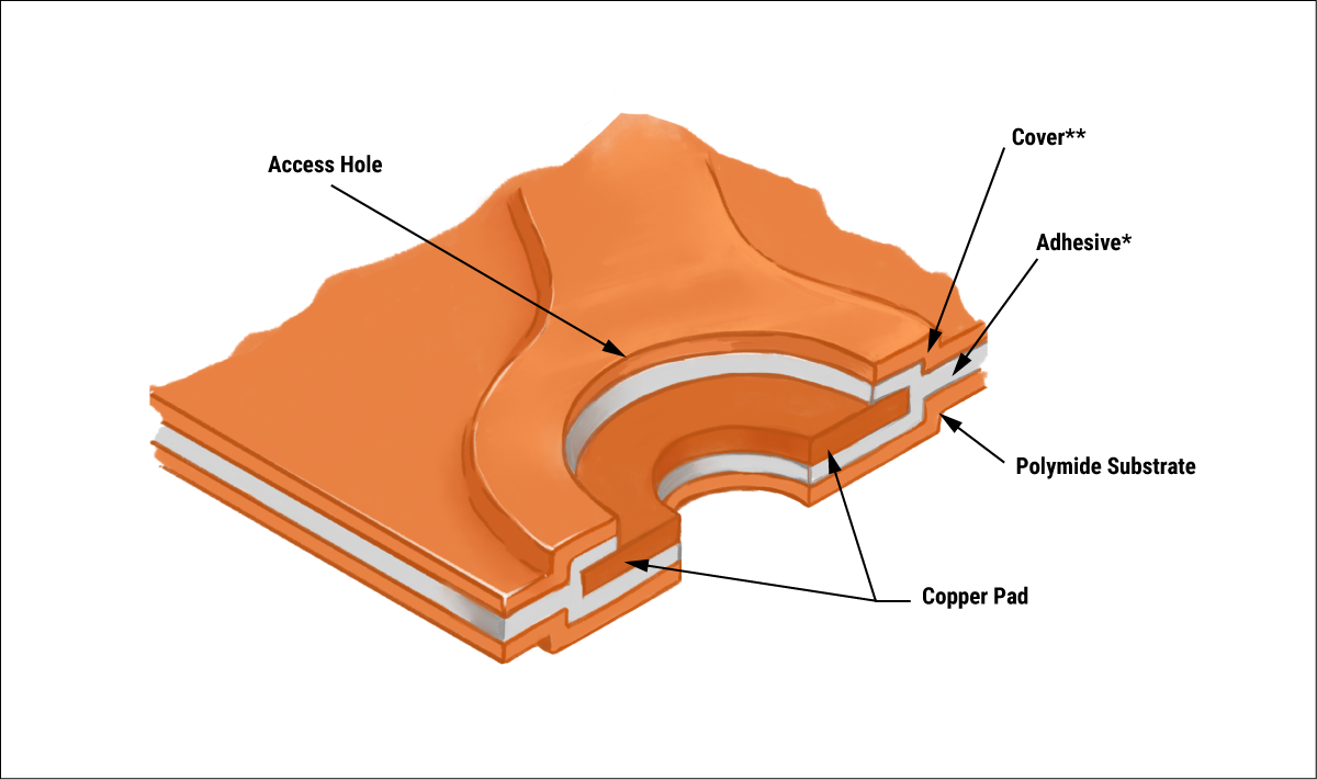 single-sided-flex-pcb