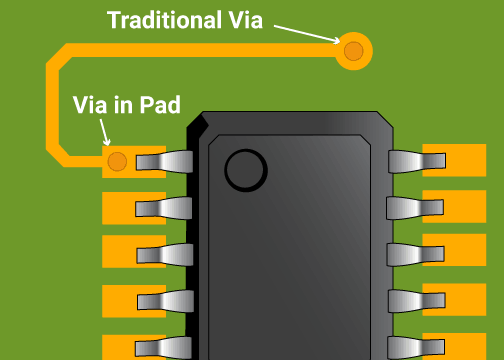 traditional-via-vs-via-in-pad