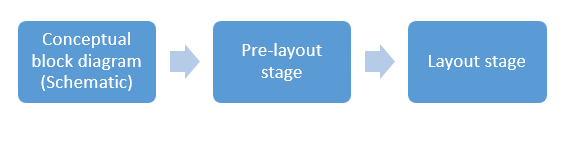 pcb-design-flow