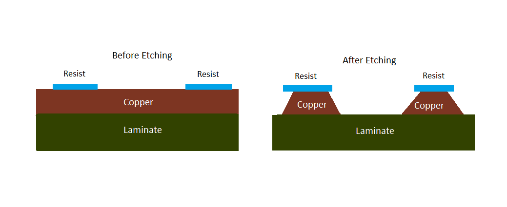 pcb-etching.jpg