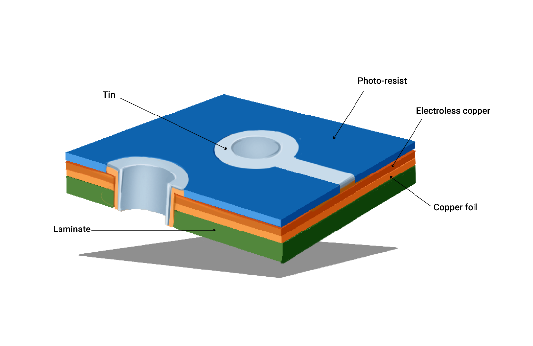 tin-plating