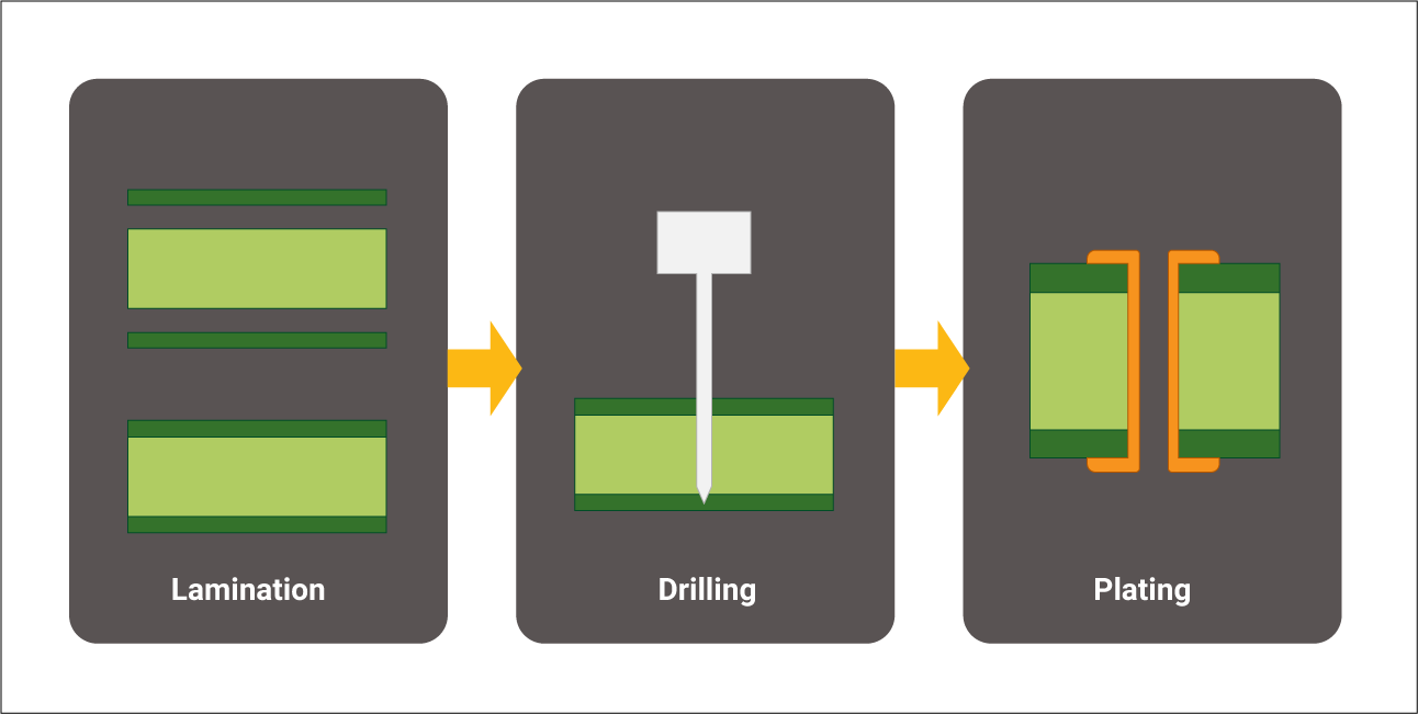 pcb-drilling-flowchart