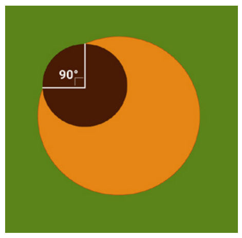 90-degree-annular-breakout