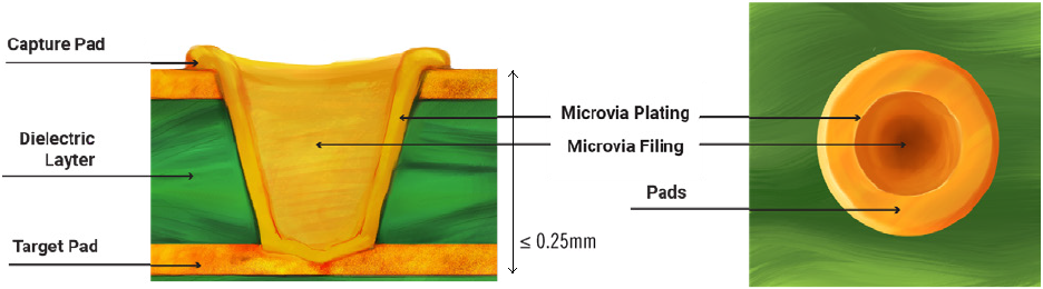 microvia-cross-section