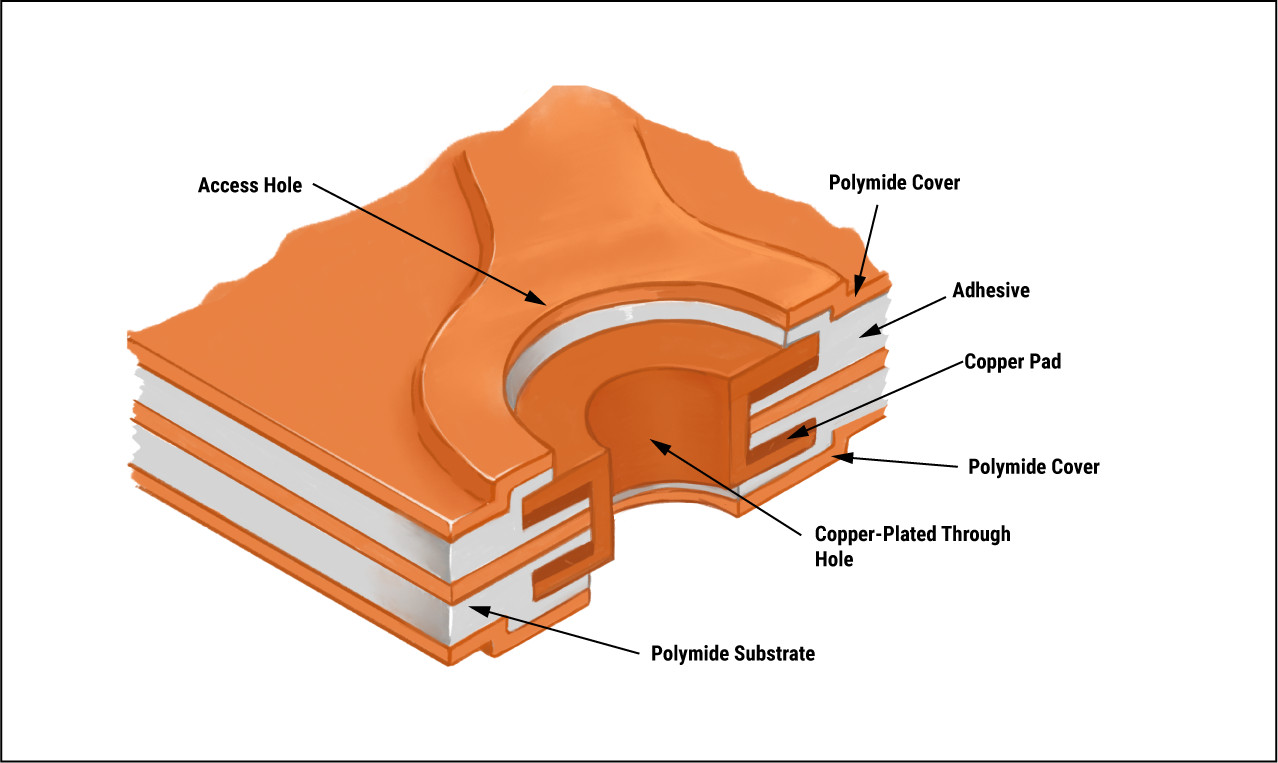 double-sided-flexible-board