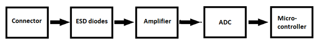 component-placement-based-on-signal-flow