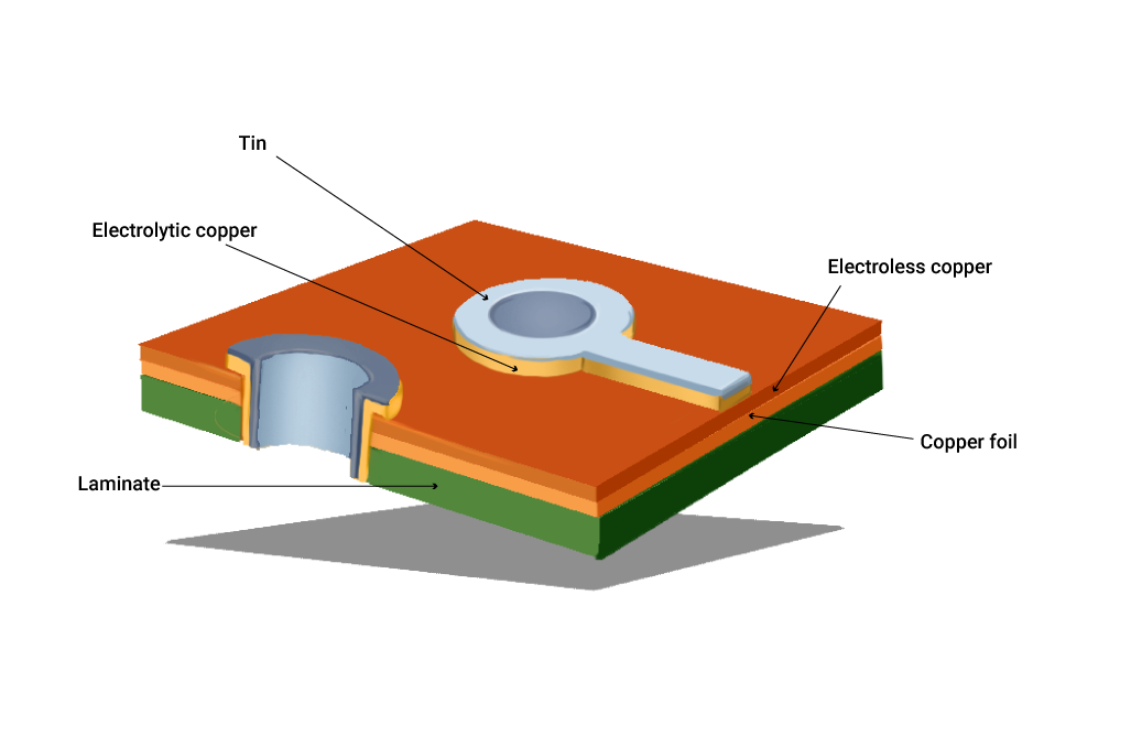 photoresist-stripping