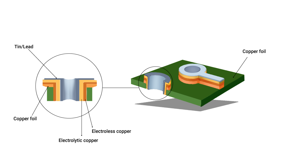 final-etching-stage-in-pcb-manufacturing