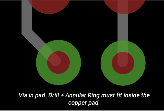 annular-ring-in-eda-tool-screen