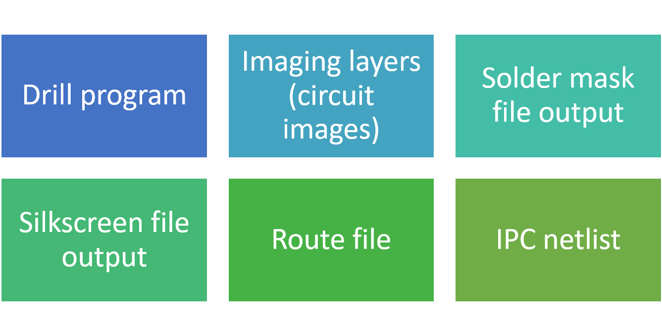 output-files-generated-from-cam