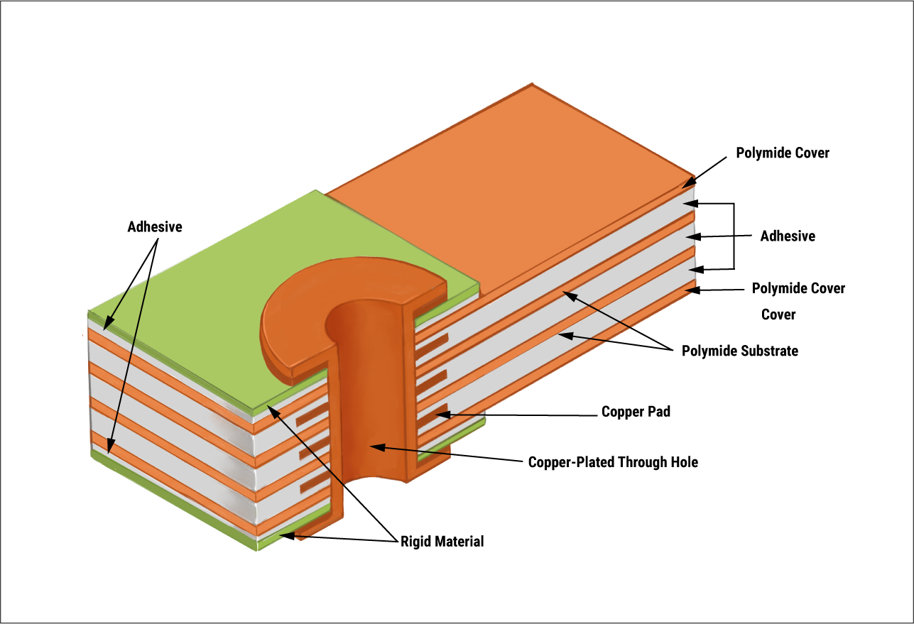 structure-of-a-rigid-flex-circuit-board