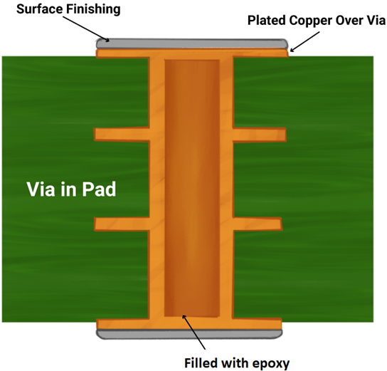 cross-sectional-view-of-a-via-in-pad.jpg