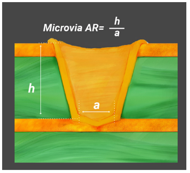 aspect-ratio-of-drilled-holes