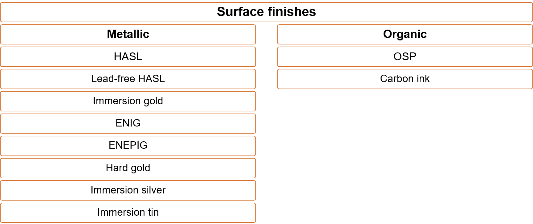 classification-of-surface-finishes