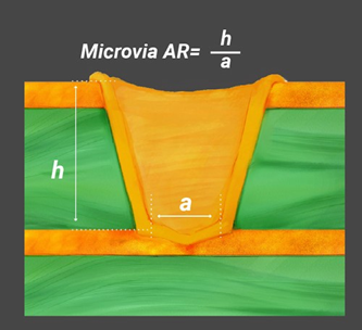 aspect-ratio-for-microvia.jpg