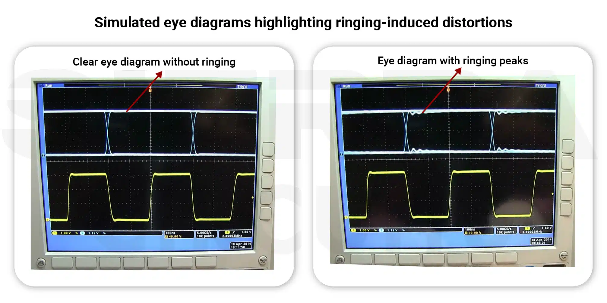Eye diagrams with and without ringing peaks simulated-eye-diagrams-highlighting-ringing-induced-distortions-in-pcb.webp