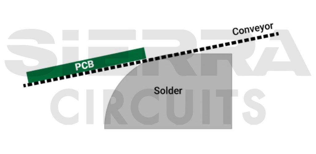 wave-soldering-in-pcb-assembly.jpg