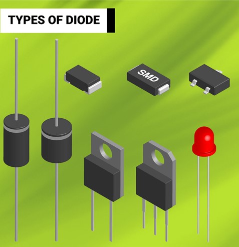 basic electronics components and their functions