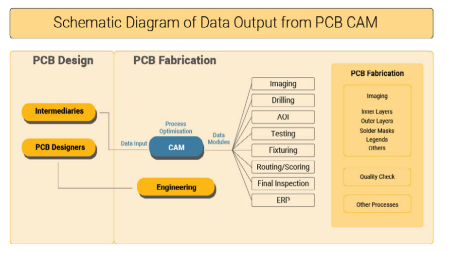 data-output-from-pcb-cam.jpg
