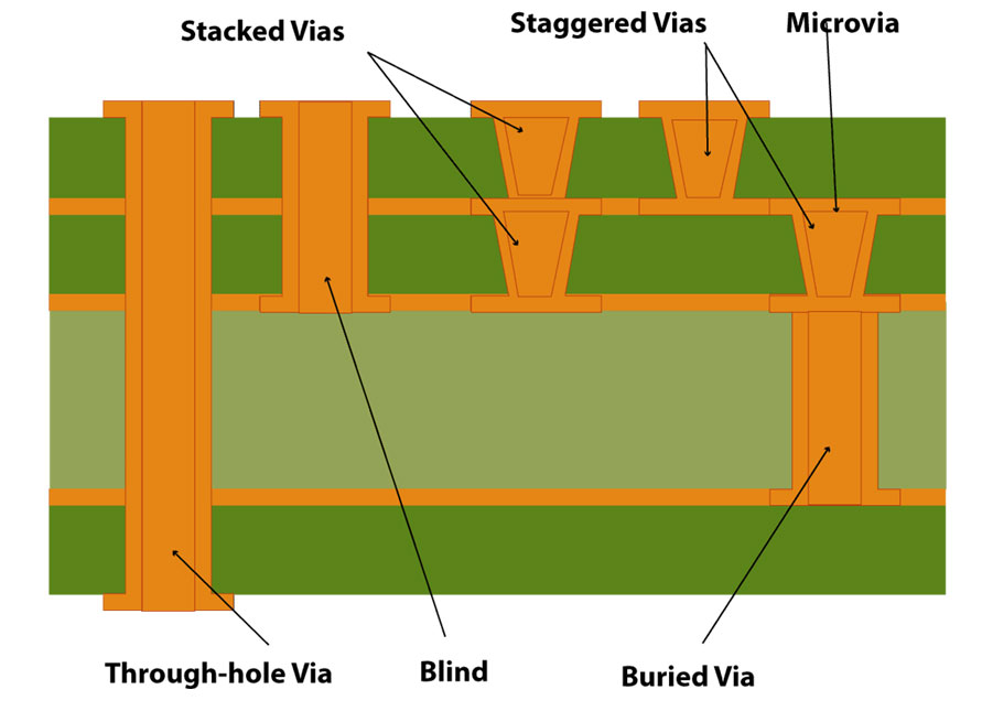 different-types-of-pcb-vias.jpg